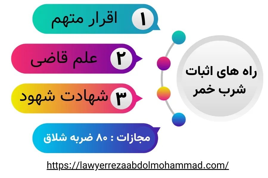 راه هایی که میشود شرب خمر را اثبات کرد