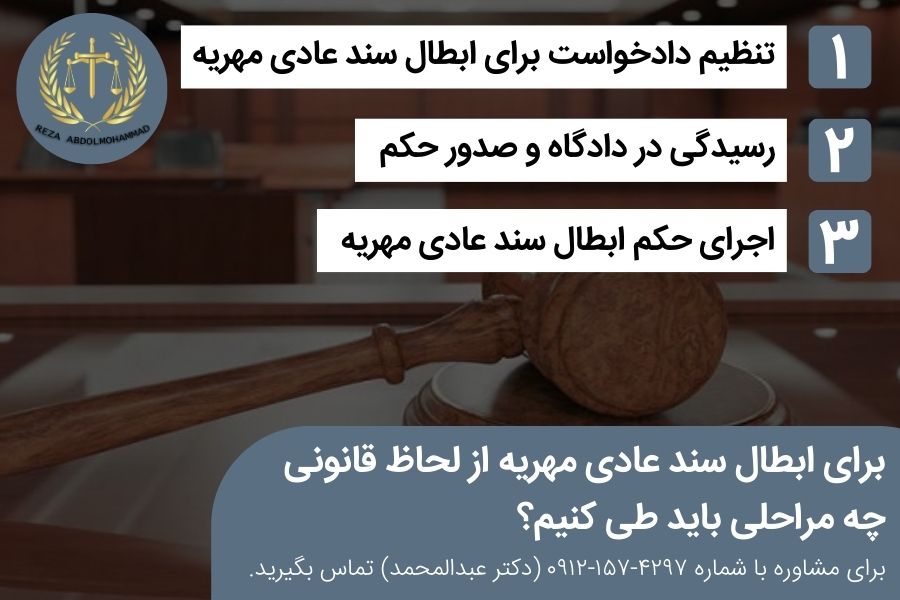 چگونه برای سند عادی مهریه طراح دعوی اطالب انجام دهیم؟